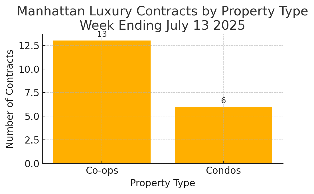 Exclusive NYC Residences | High-End Apartment Rentals