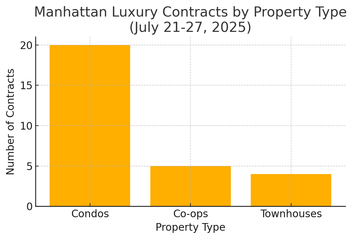 Exclusive NYC Residences | High-End Apartment Rentals