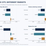 NYC Housing Market — September 2026 (StreetEasy)